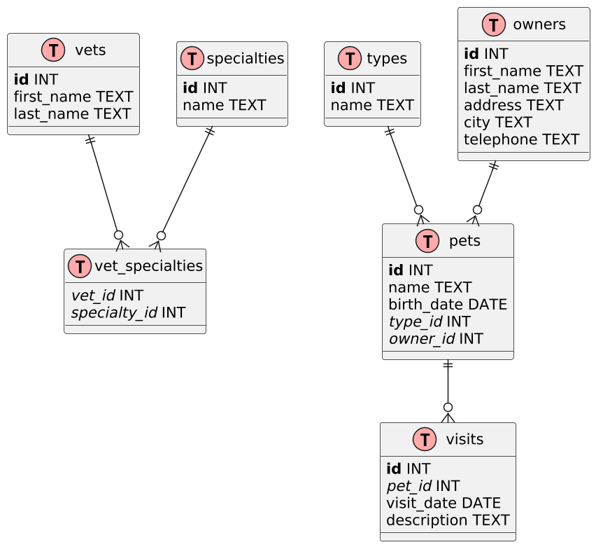 Image of response analysis when you use LLM like Anthropic Claude 3.5 Sonnet.